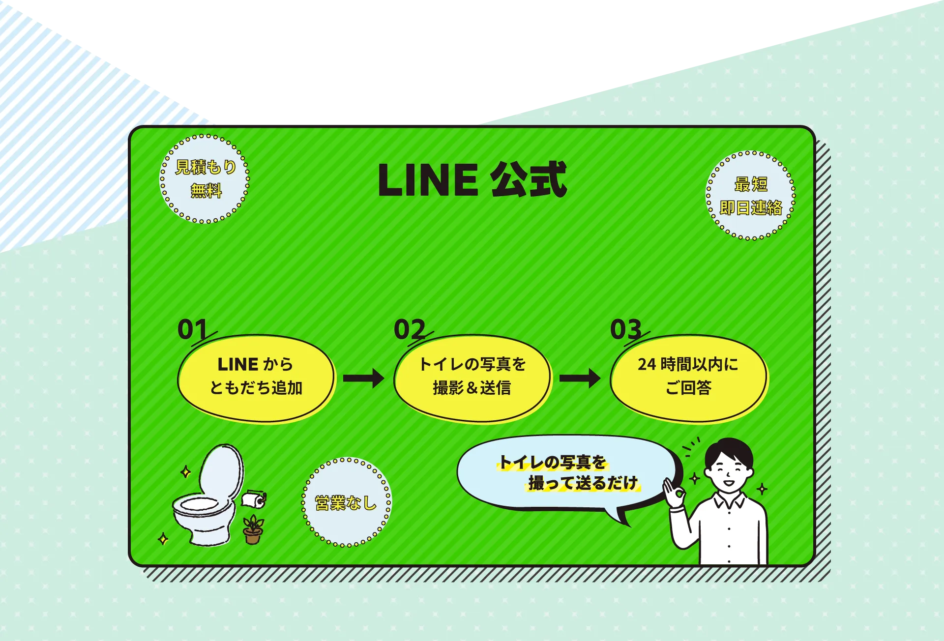 LINE公式にトイレの写真を撮って送るだけ