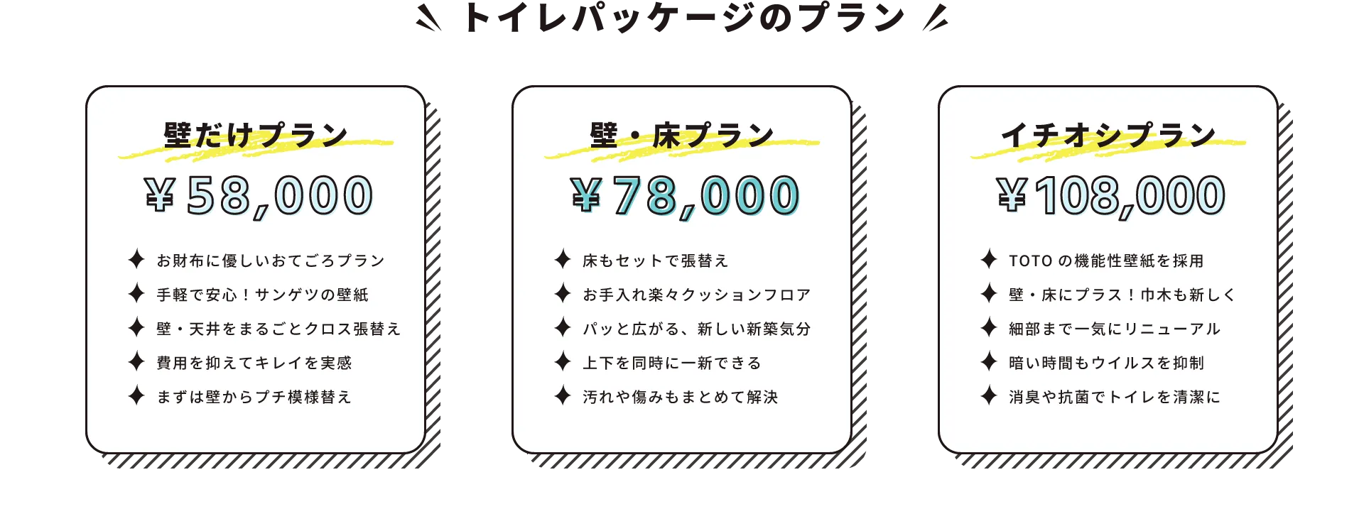 トイレパッケージのプラン