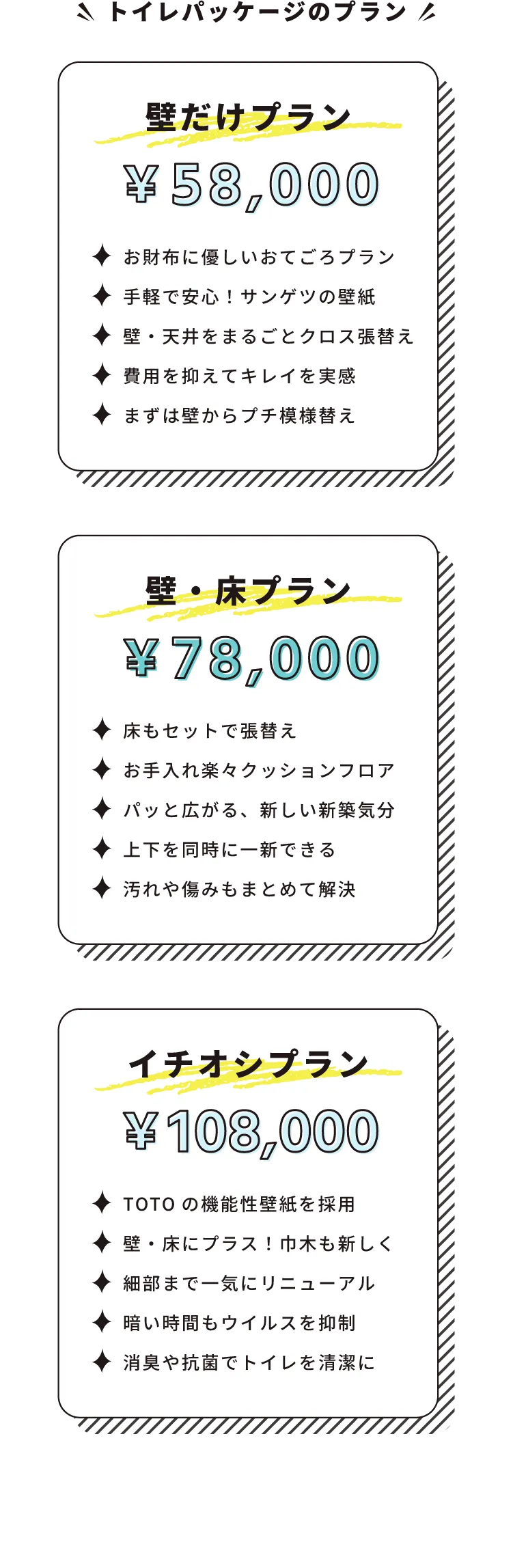 トイレパッケージのプラン