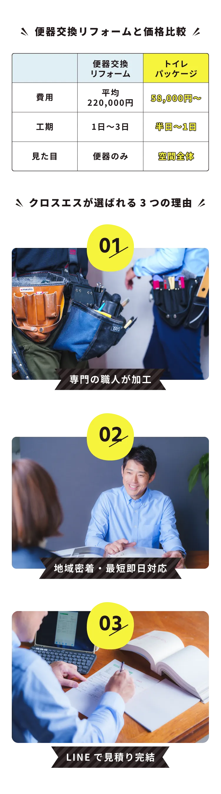 便器交換リフォームと価格比較