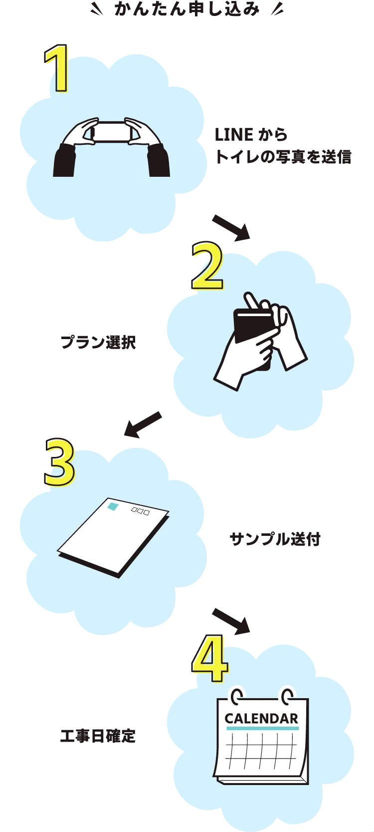 かんたん申し込み
