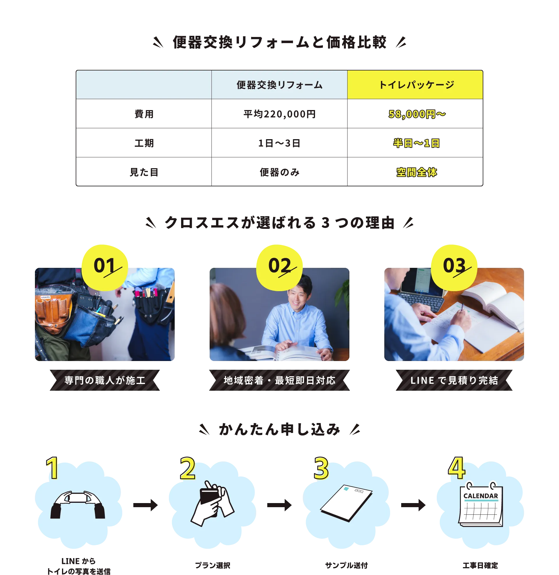 便器交換リフォームと価格比較