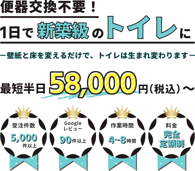 便器交換不要！1日で新築級のトイレに-壁紙と床を変えるだけで、トイレは生まれ変わります-